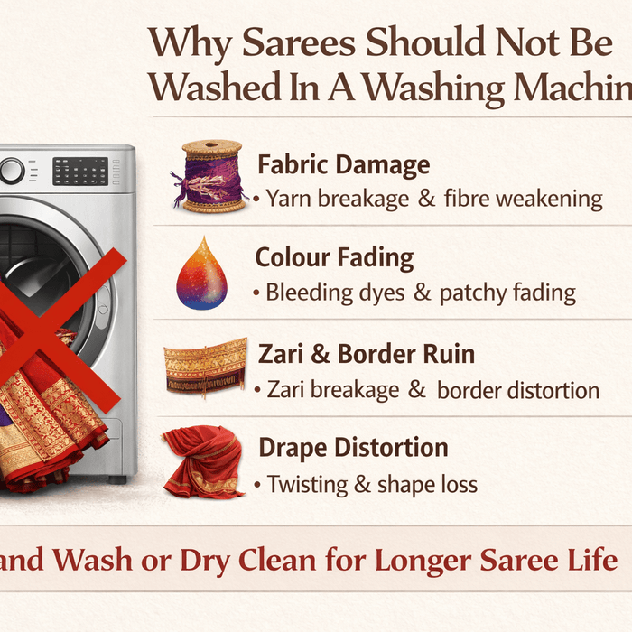 Can Sarees be washed in a washing machine? - Seven Sarees